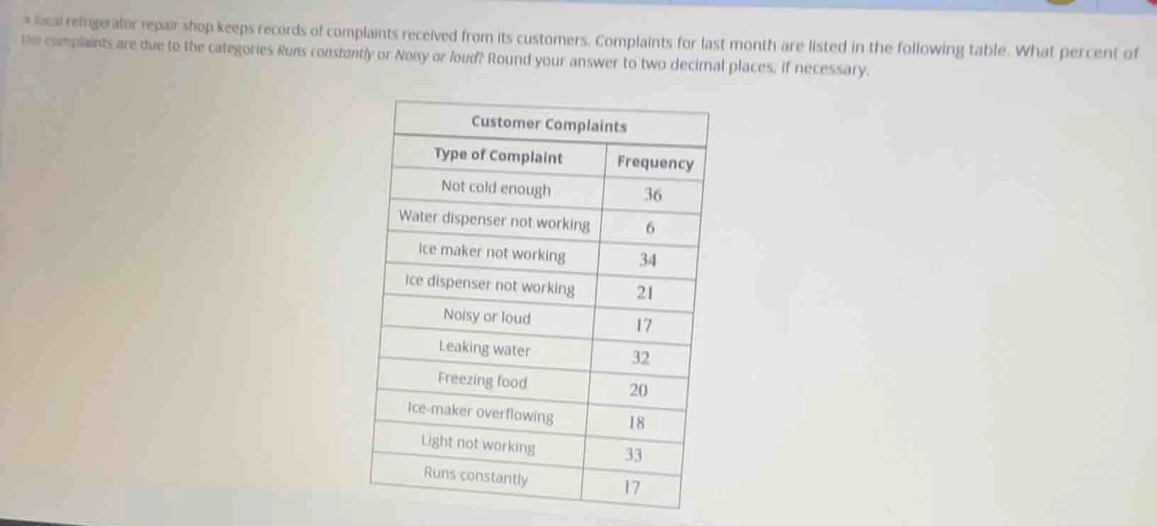 a local refrigerator repair shop keeps records of complaints received f…