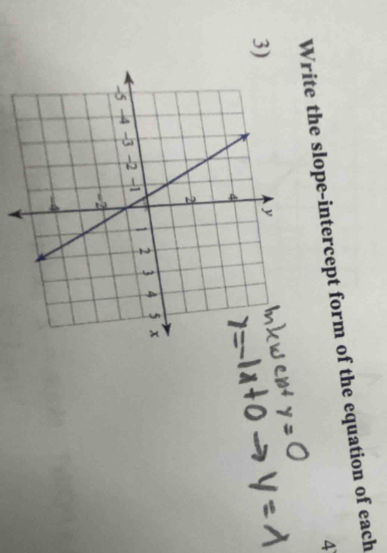 3) write the slope-intercept form of the equation of each