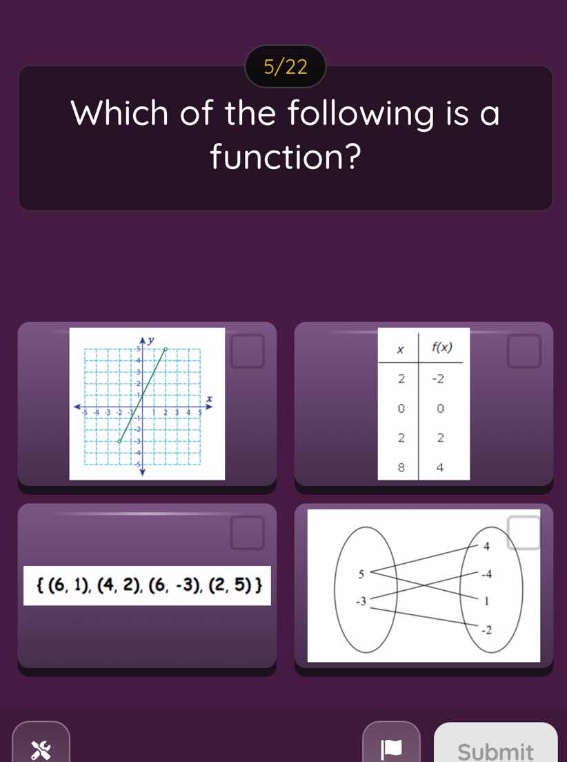 5/22 which of the following is a function? x | f(x) 2 | -2 0 | 0 2 | 2 …