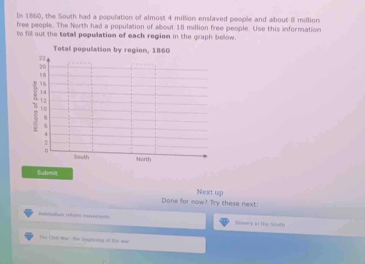 in 1860, the south had a population of almost 4 million enslaved people…