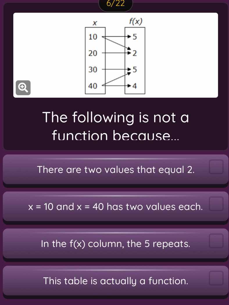 6/22 the following is not a function because... there are two values th…