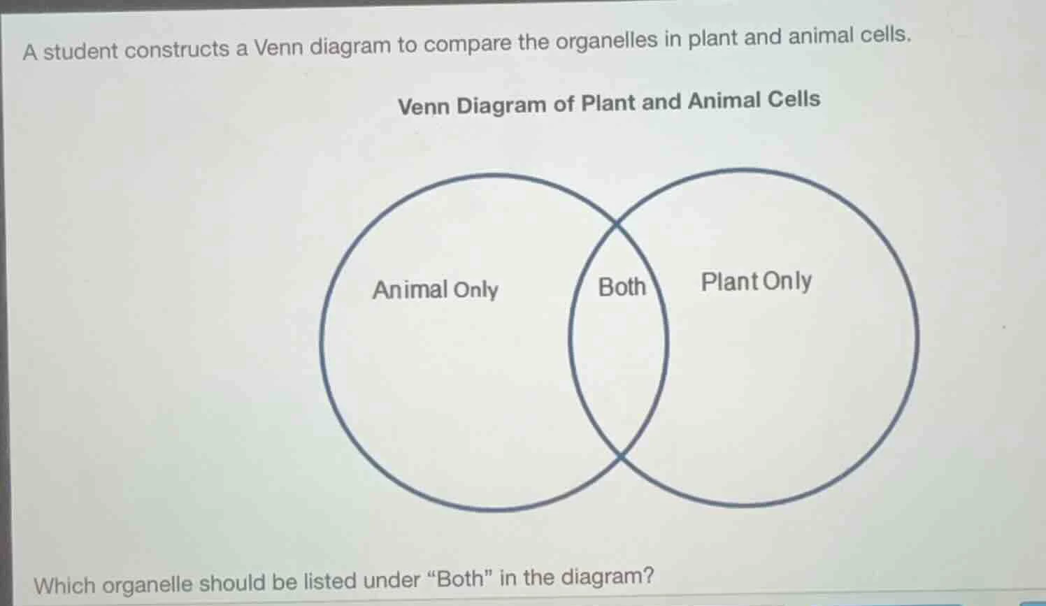 a student constructs a venn diagram to compare the organelles in plant …