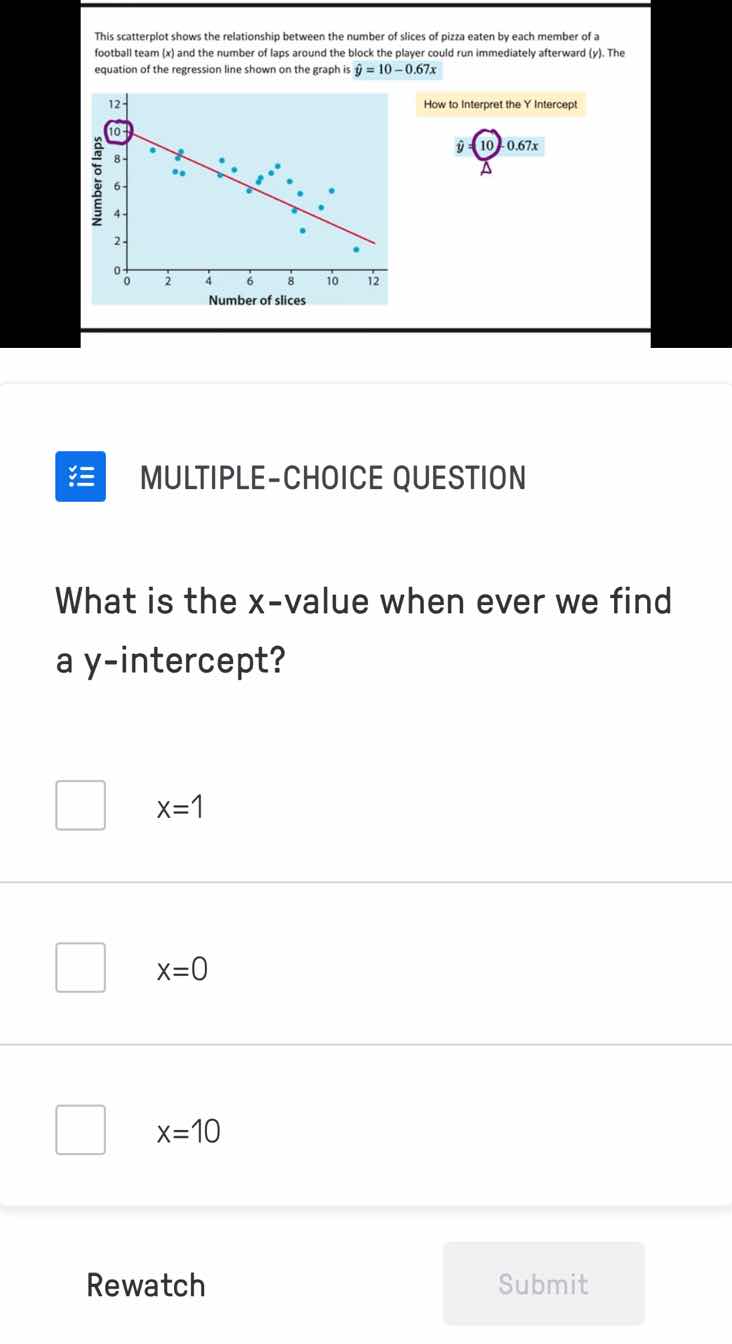this scatterplot shows the relationship between the number of slices of…