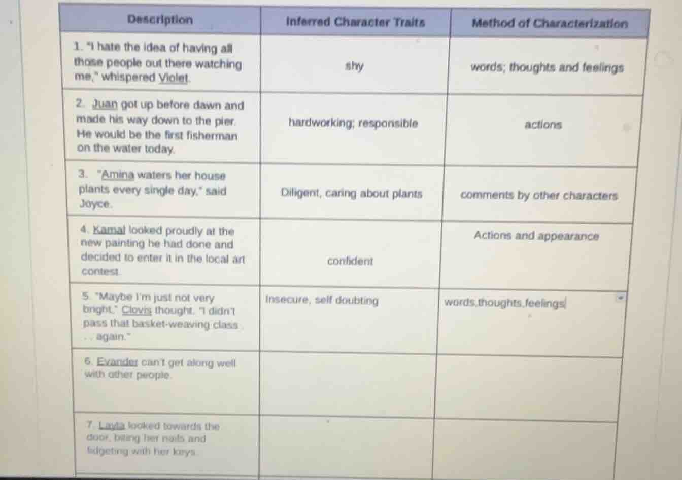 description inferred character traits method of characterization 1. \i …