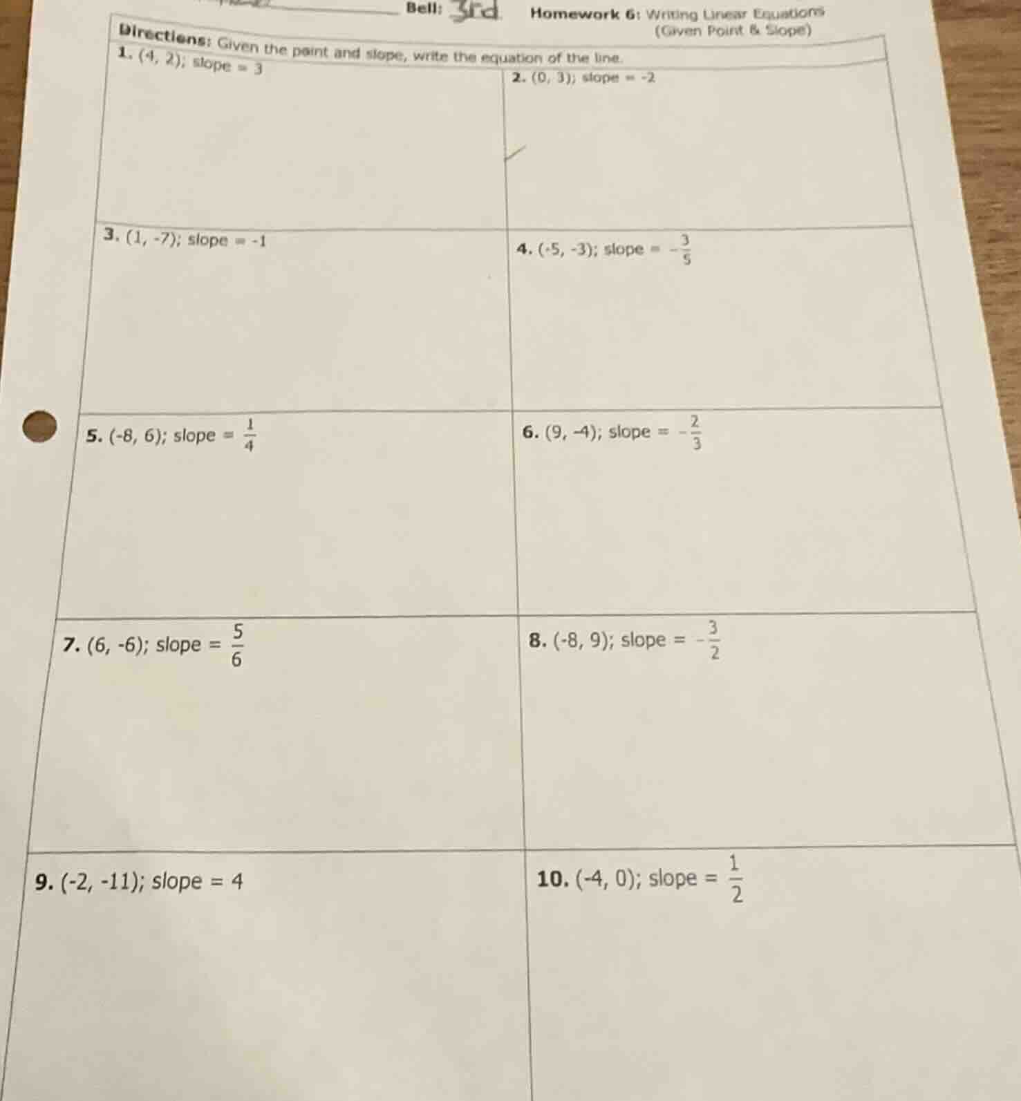 bell: 3rdhomework 6: writing linear equations(given point & slope)direc…