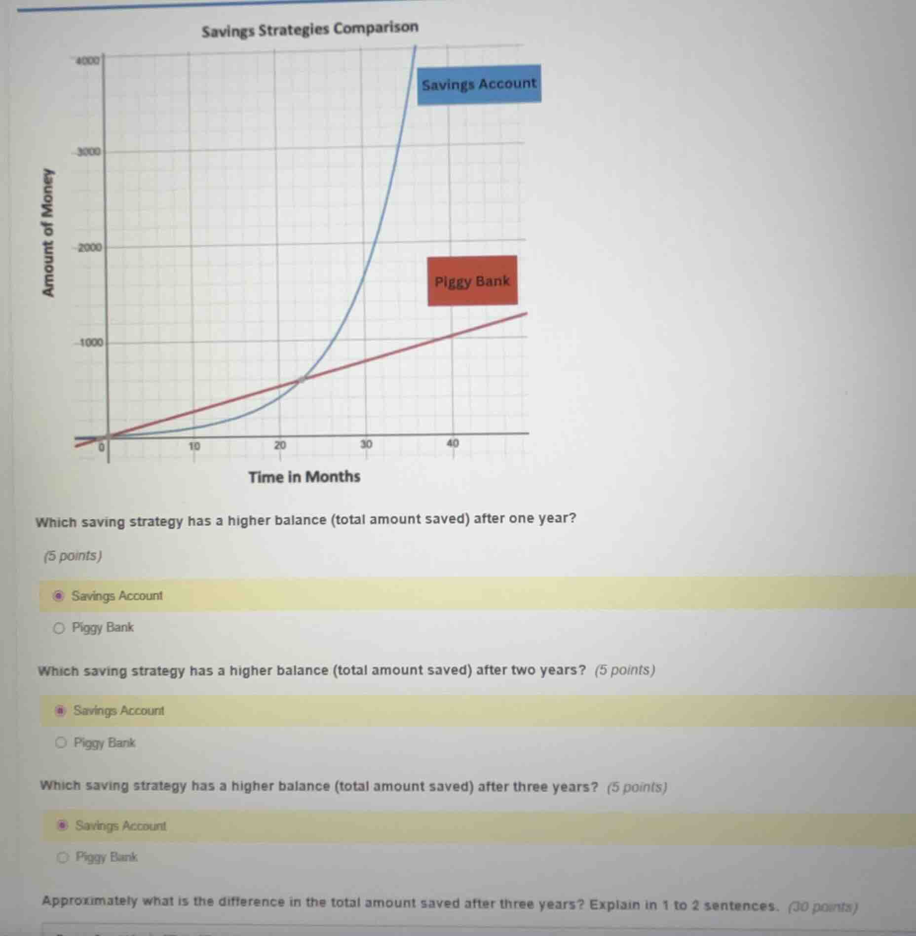 savings strategies comparison which saving strategy has a higher balanc…