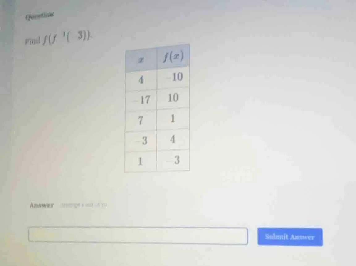 question find $f(f^{-1}(-3))$. | $x$ | $f(x)$ ||-----|--------|| 4 | -1…