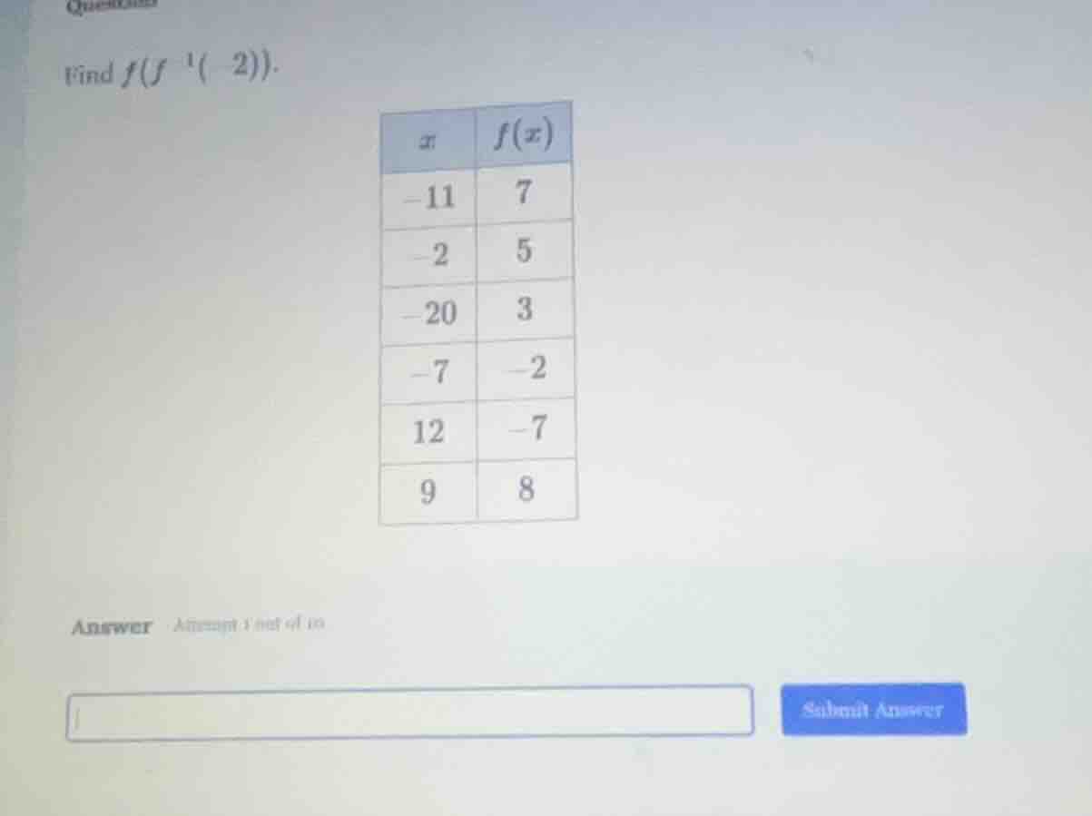 find $f(f^{-1}(-2)).$