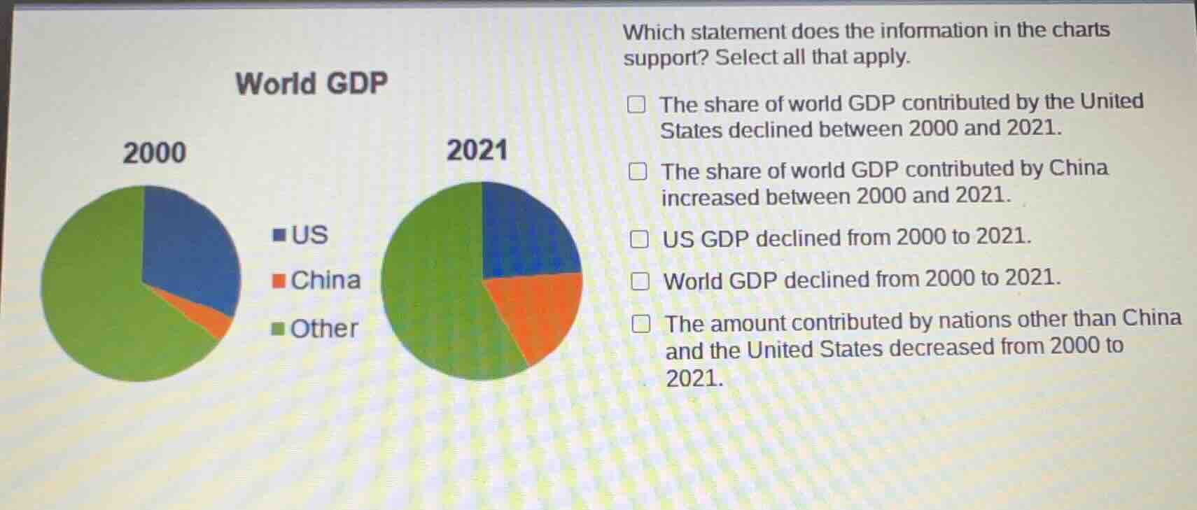 world gdp 2000 2021 ■us ■china ■other which statement does the informat…