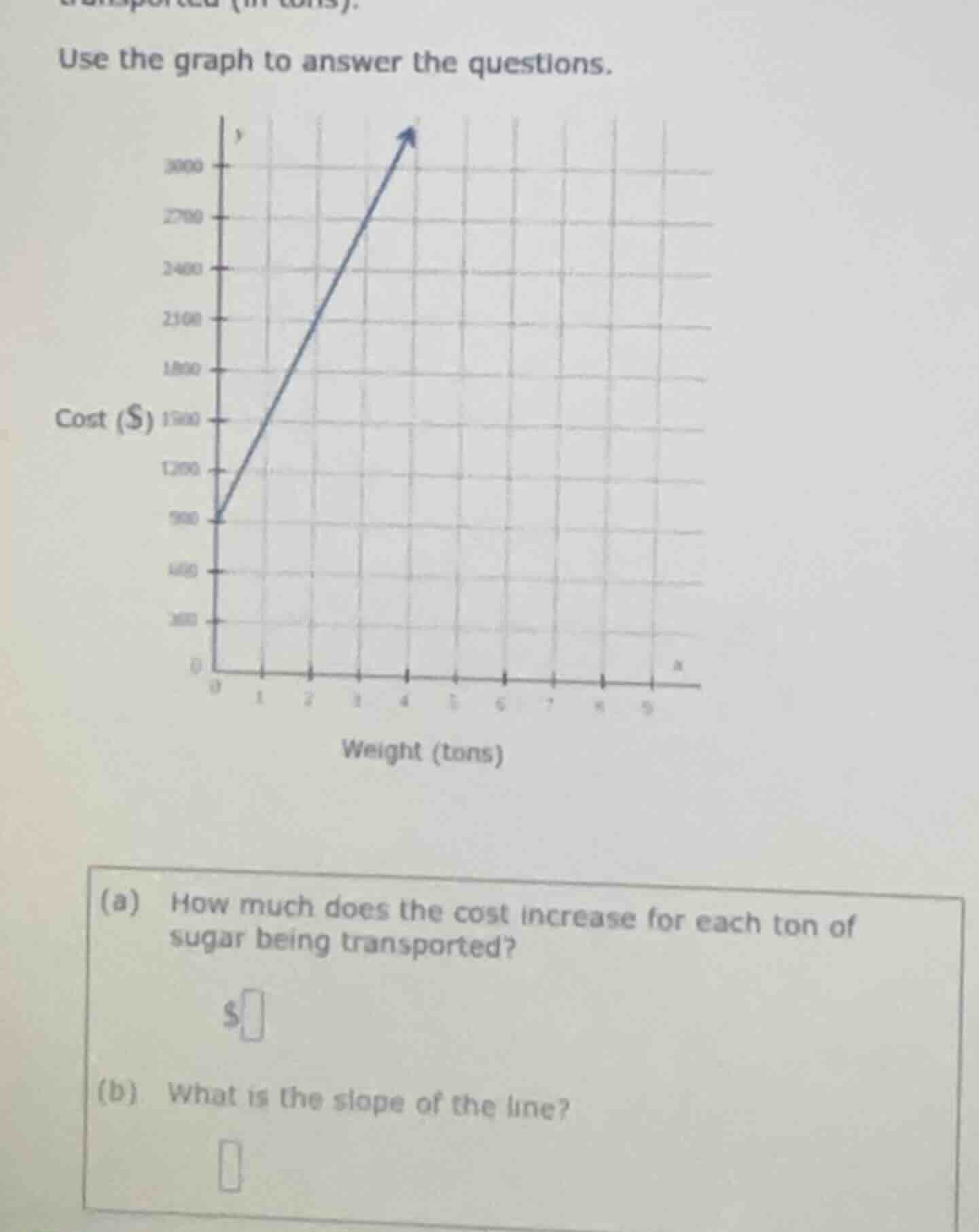use the graph to answer the questions. cost ($) weight (tons) (a) how m…