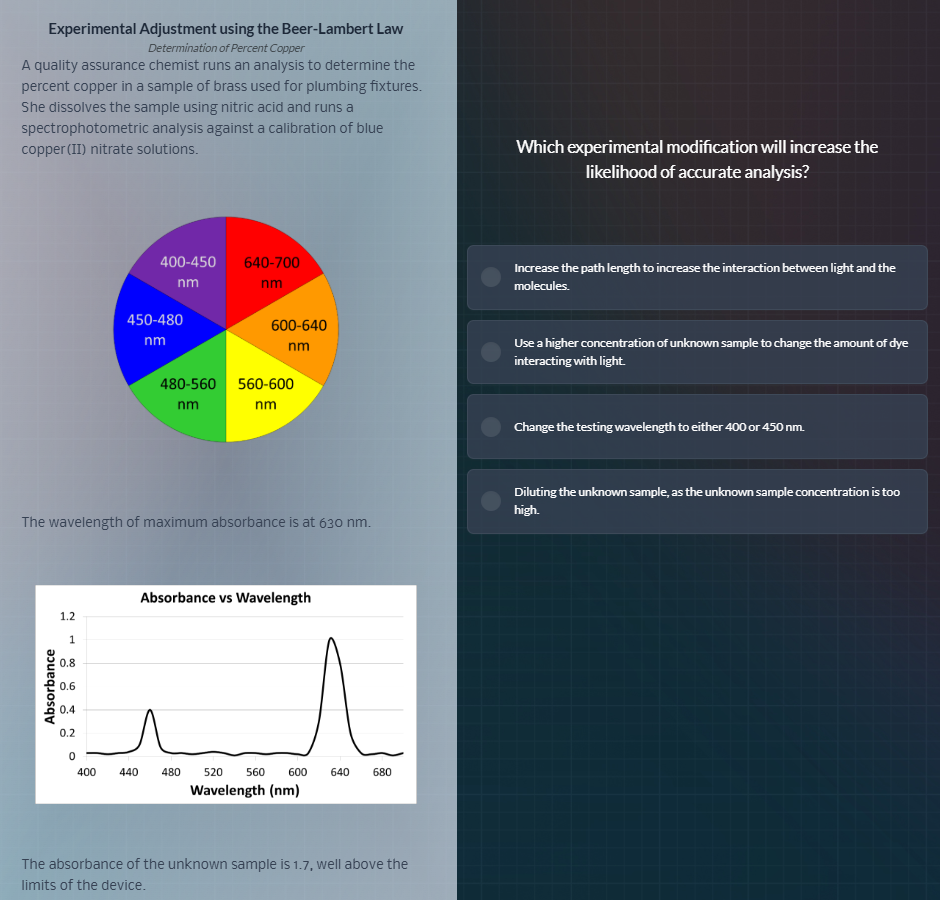 experimental adjustment using the beer-lambert law determination of per…