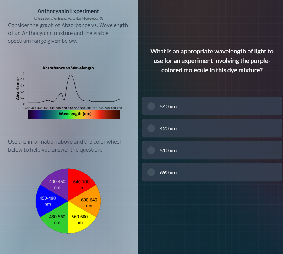anthocyanin experiment choosing the experimental wavelength consider th…