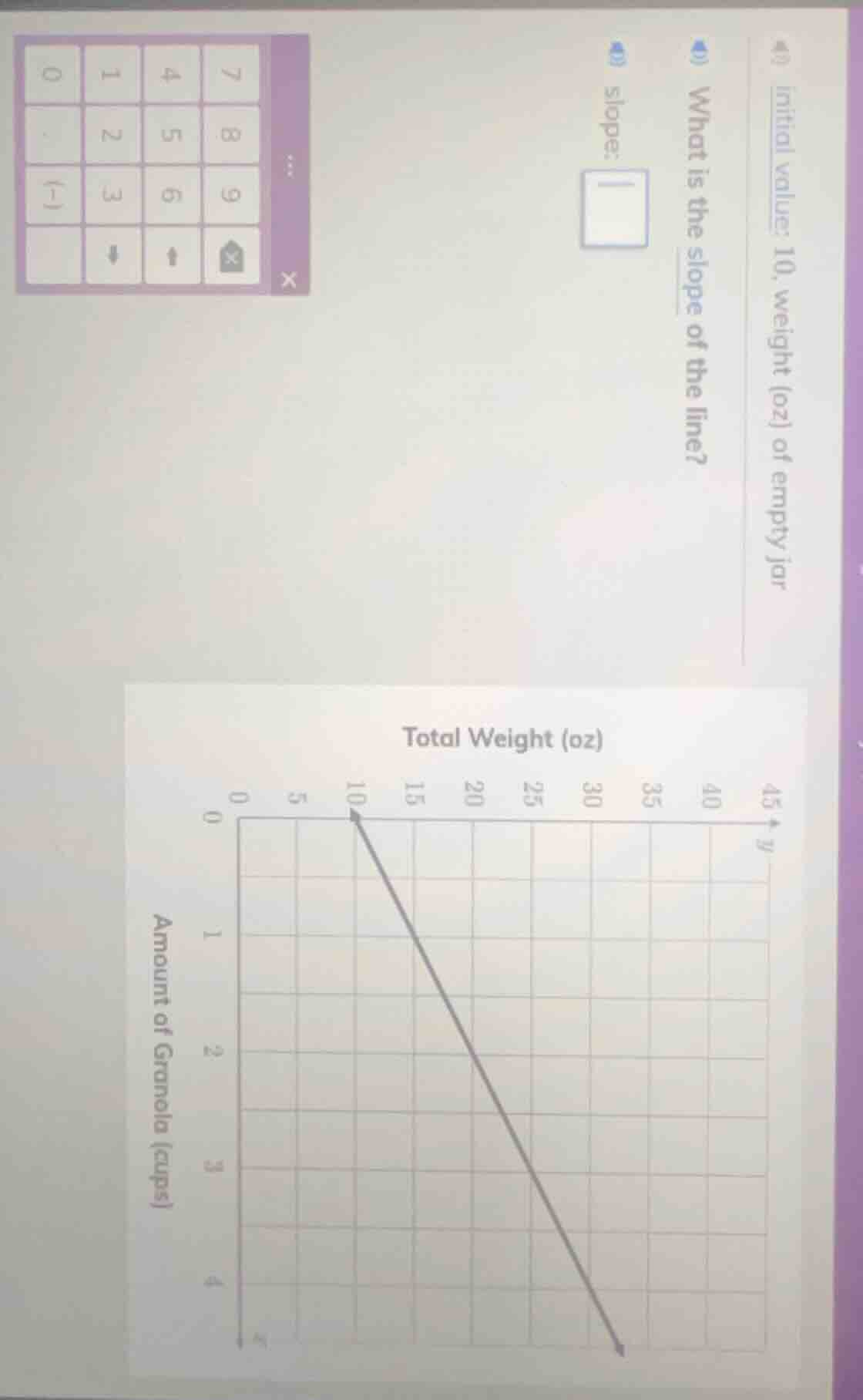 initial value: 10, weight (oz) of empty jar what is the slope of the li…