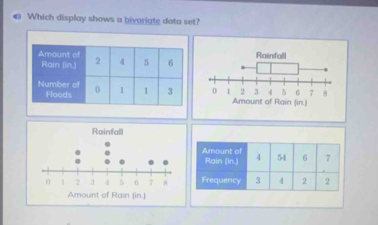 which display shows a bivariate data set?