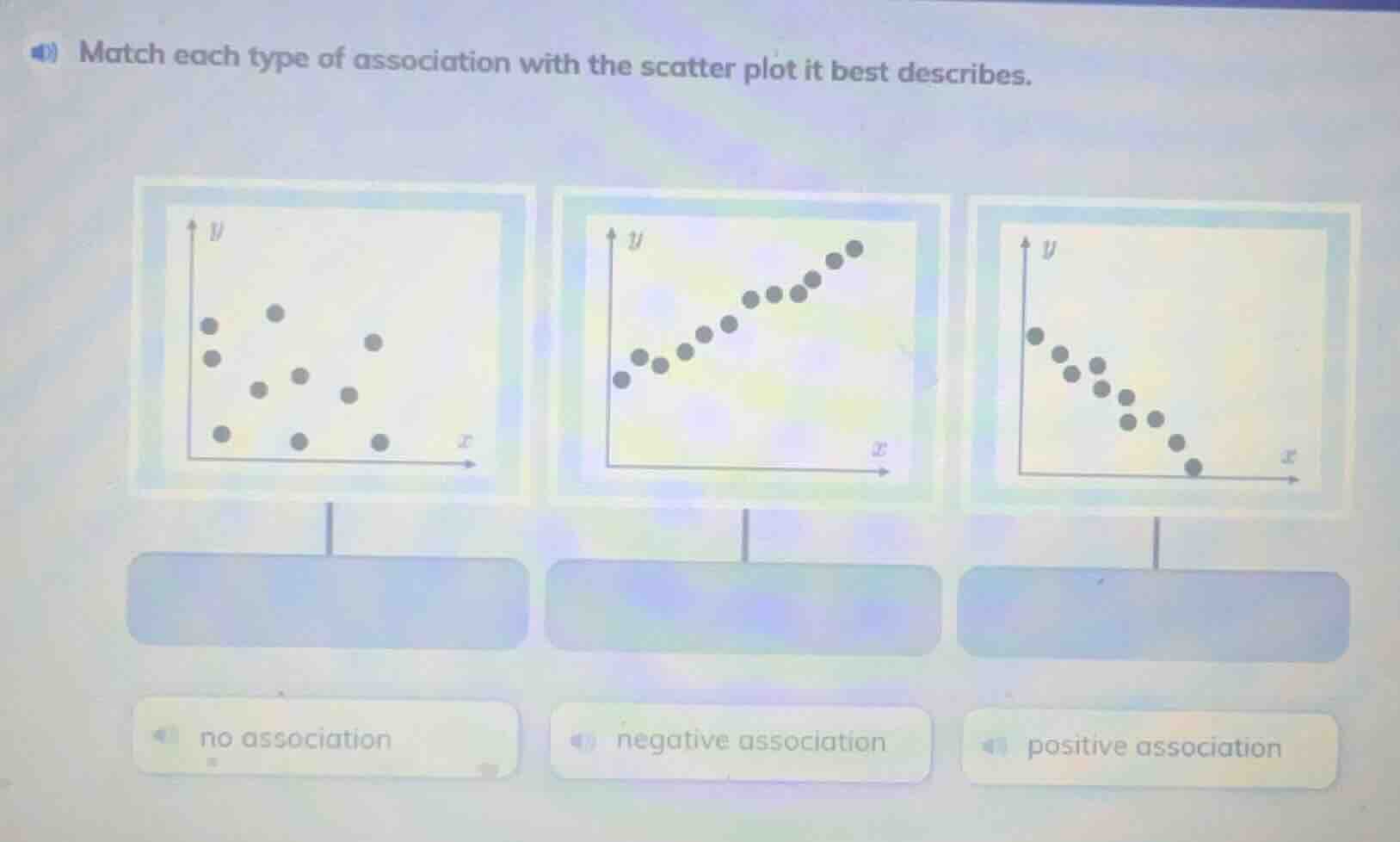 match each type of association with the scatter plot it best describes.…