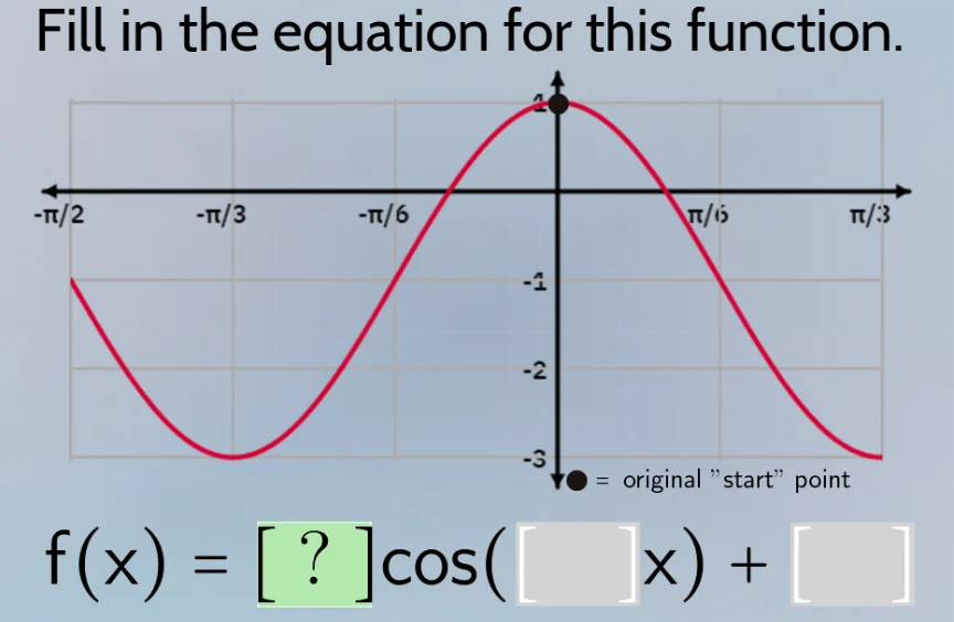 fill in the equation for this function. ● = original start point $f(x) …