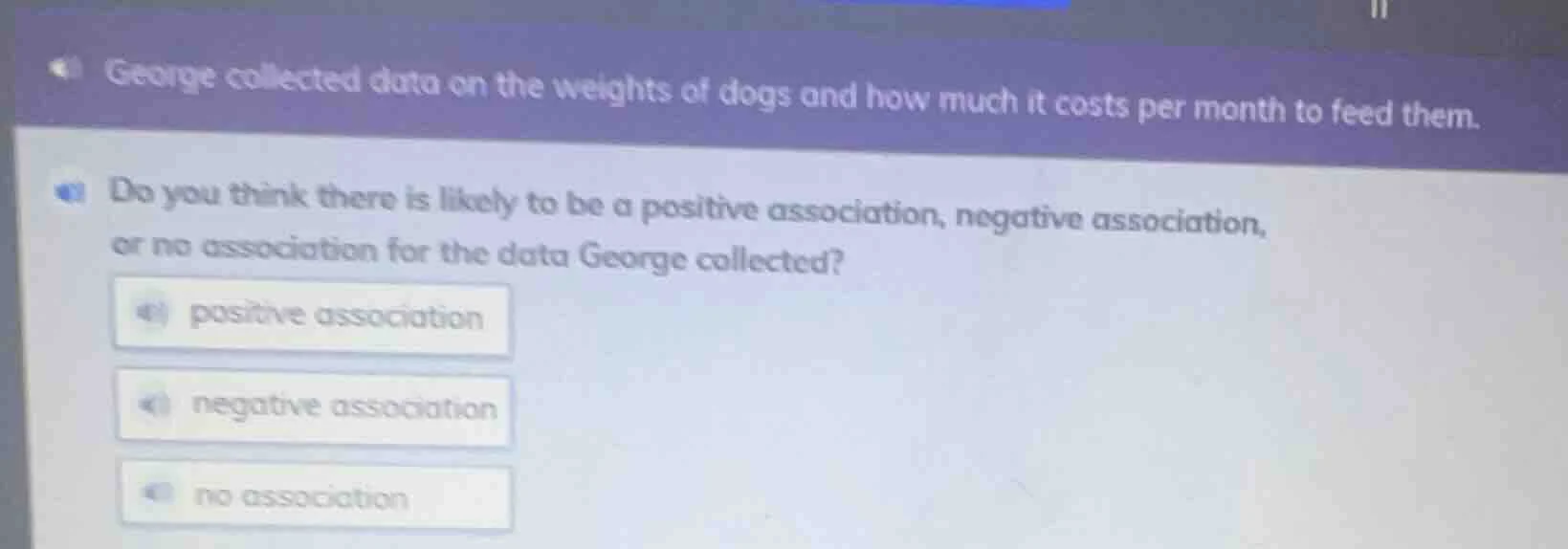 george collected data on the weights of dogs and how much it costs per …