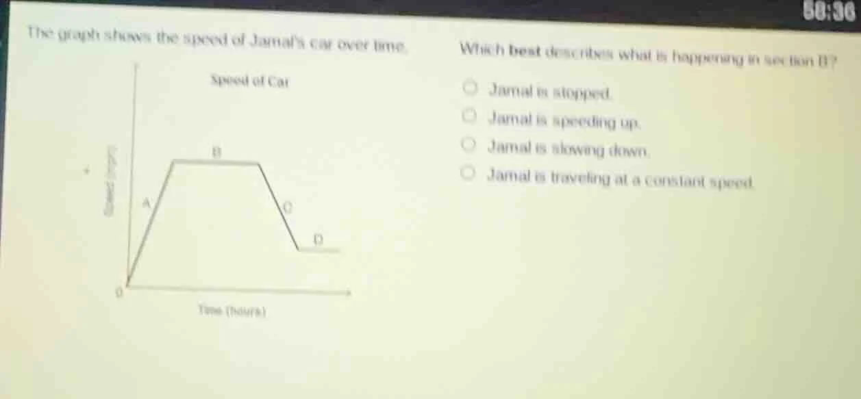 the graph shows the speed of jamals car over time.which best describes …