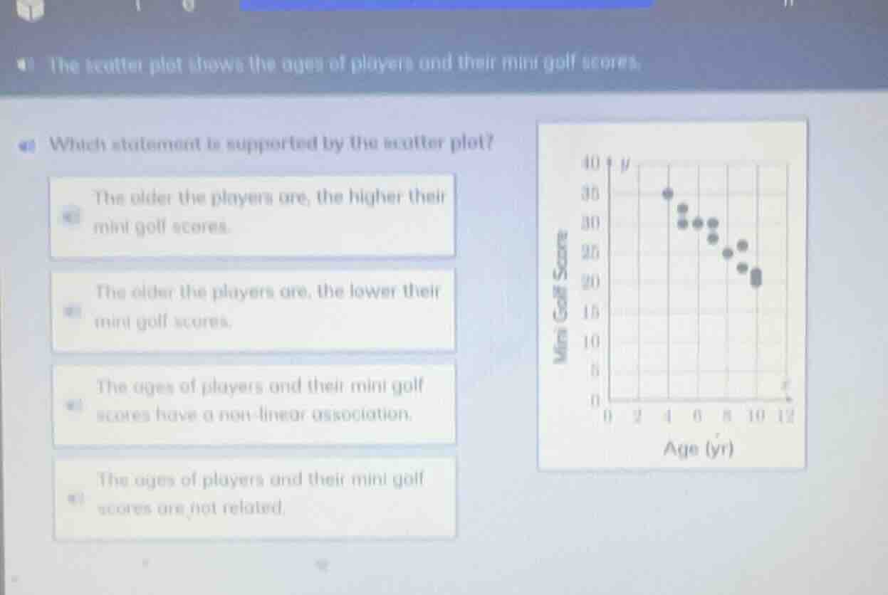the scatter plot shows the ages of players and their mini golf scores. …