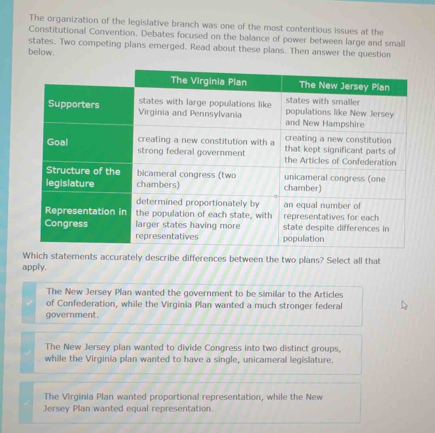 the organization of the legislative branch was one of the most contenti…