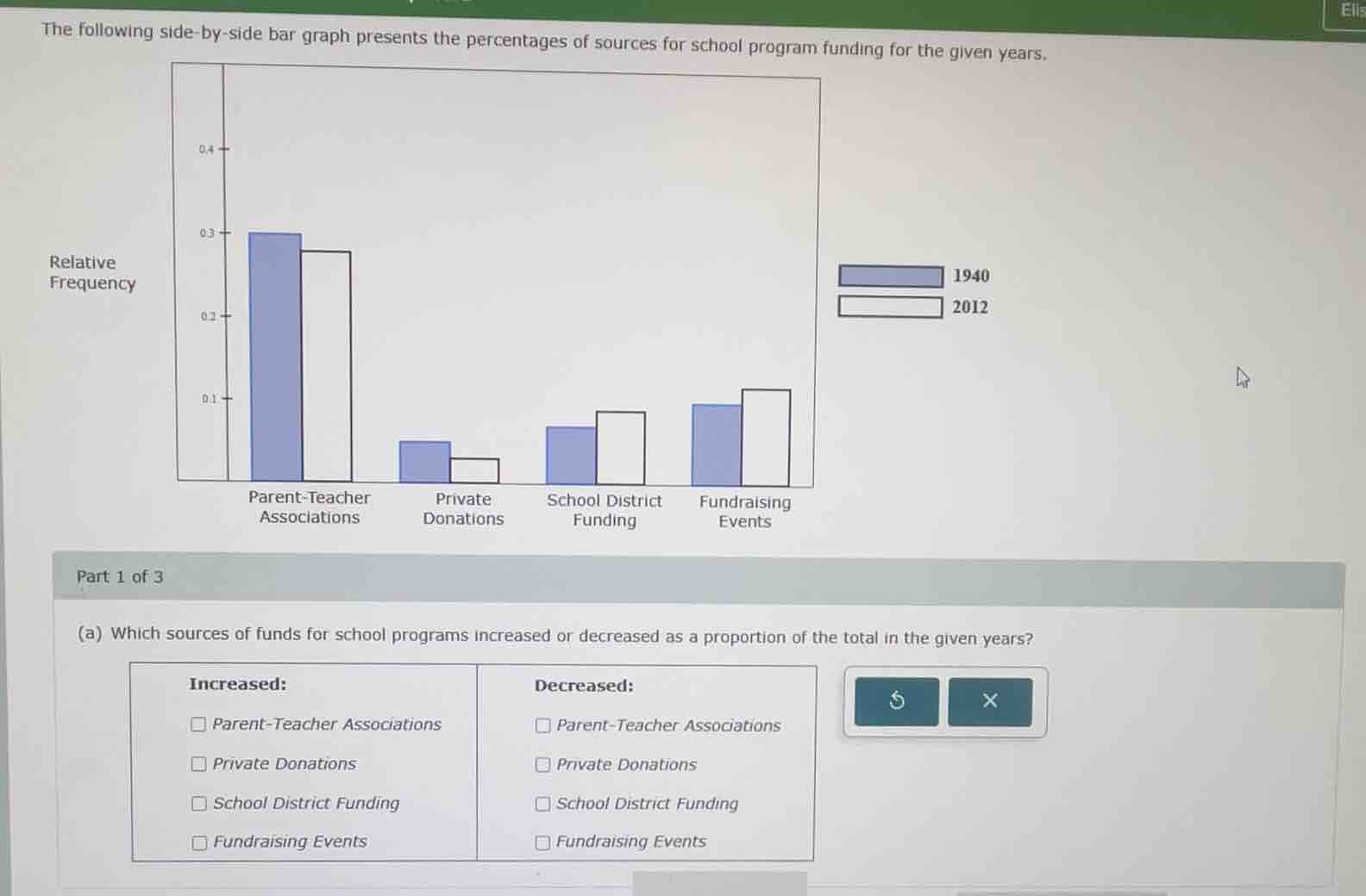 the following side-by-side bar graph presents the percentages of source…