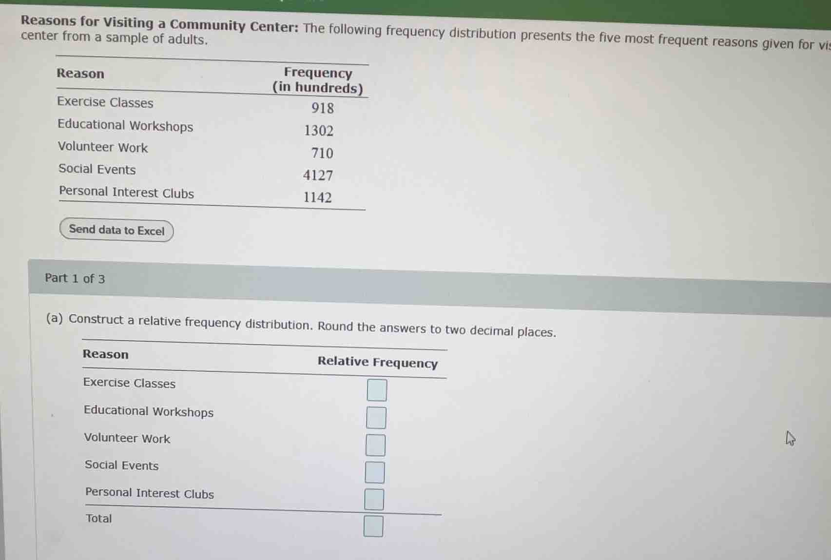 reasons for visiting a community center: the following frequency distri…