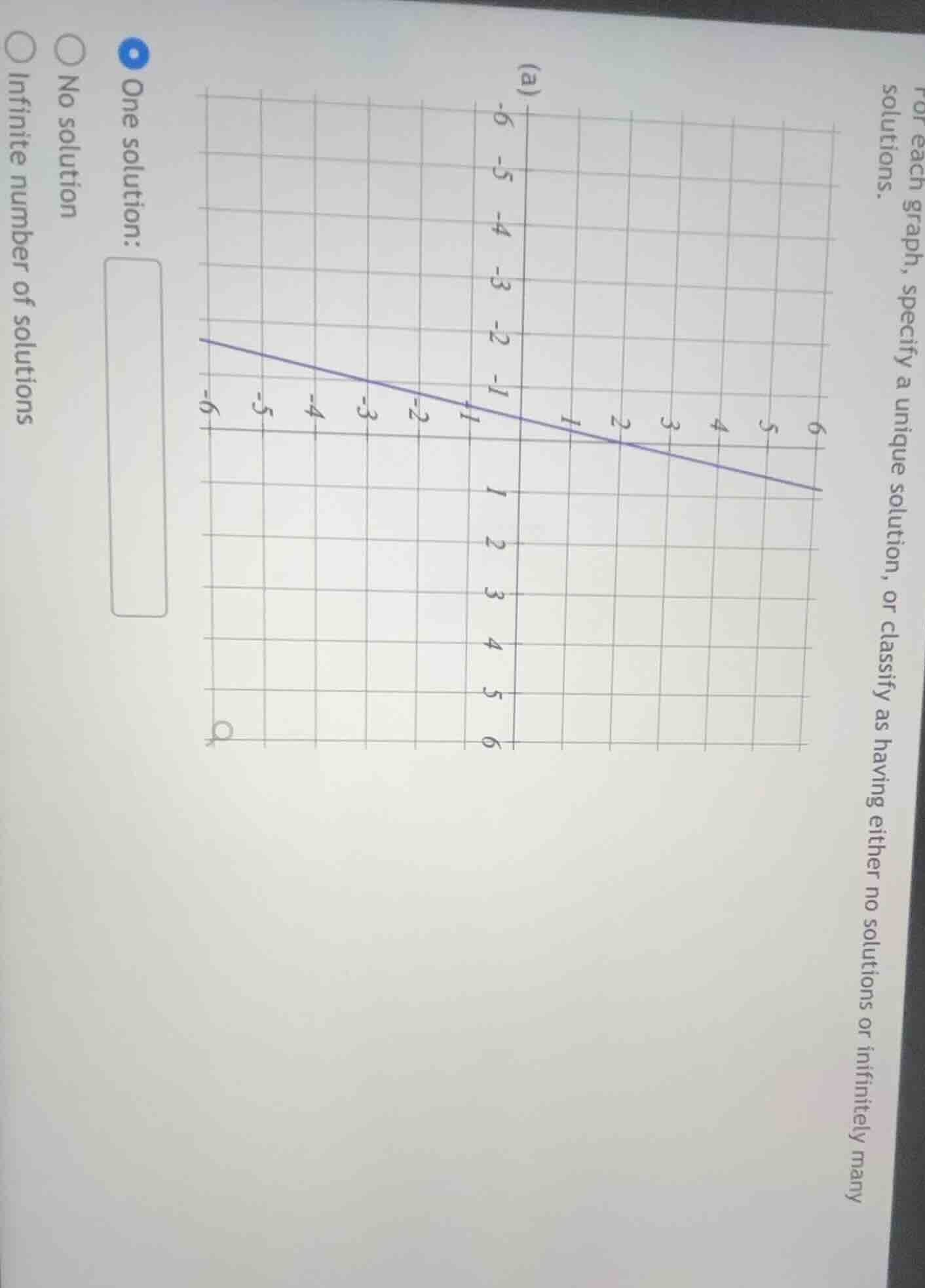 for each graph, specify a unique solution, or classify as having either…