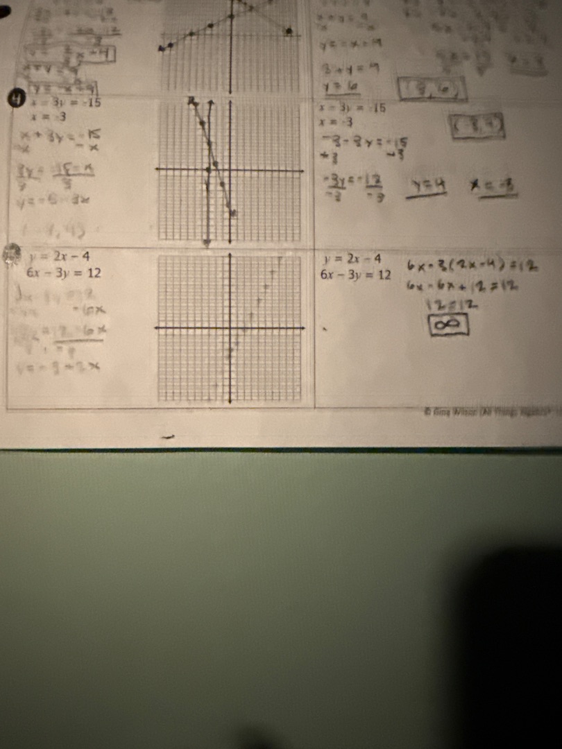 4 $x - 3y = -15$ $x = 3$ $y = 2x - 4$ $6x - 3y = 12$ $y = 2x - 4$ $6x -…