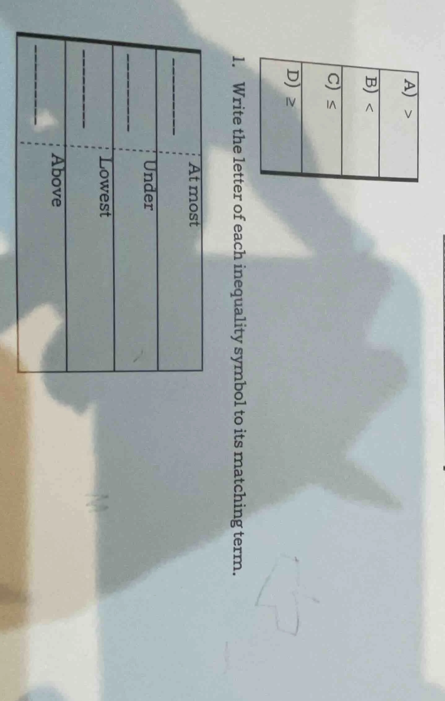 a) > b) < c) ≤ d) ≥ 1. write the letter of each inequality symbol to it…