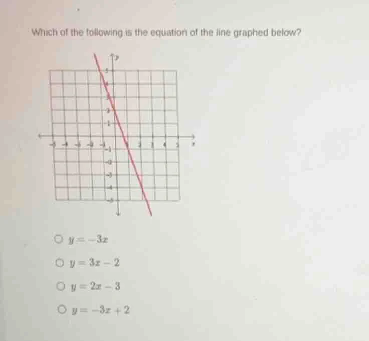 which of the following is the equation of the line graphed below? $\big…