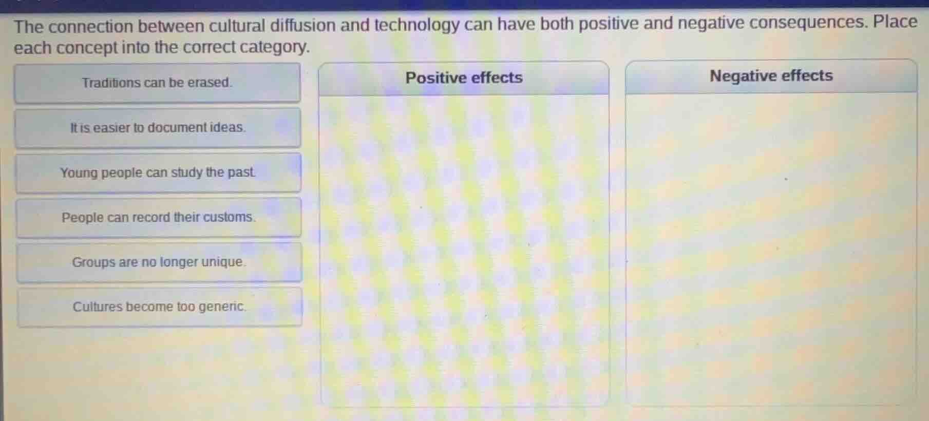 the connection between cultural diffusion and technology can have both …