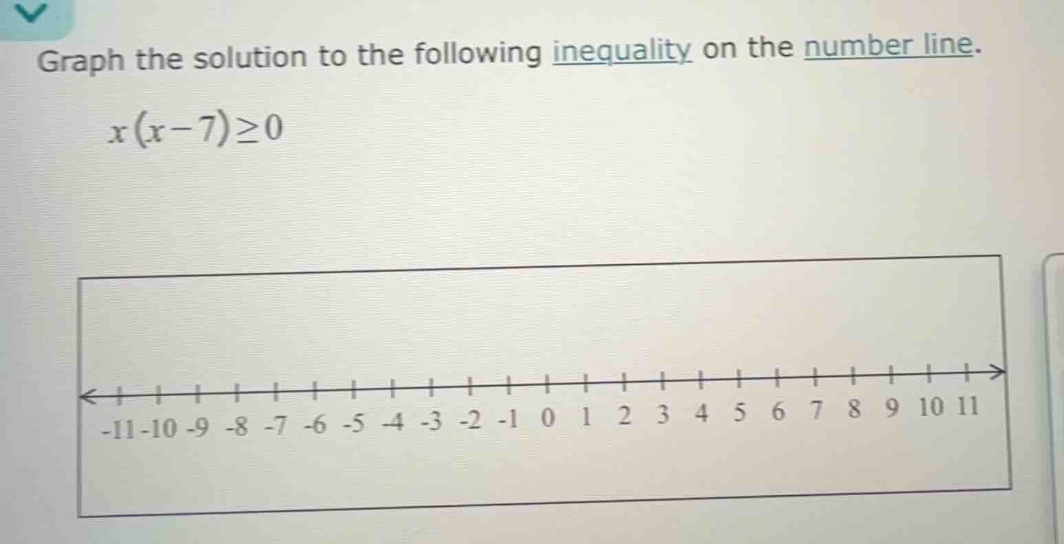 graph the solution to the following inequality on the number line. $x(x…