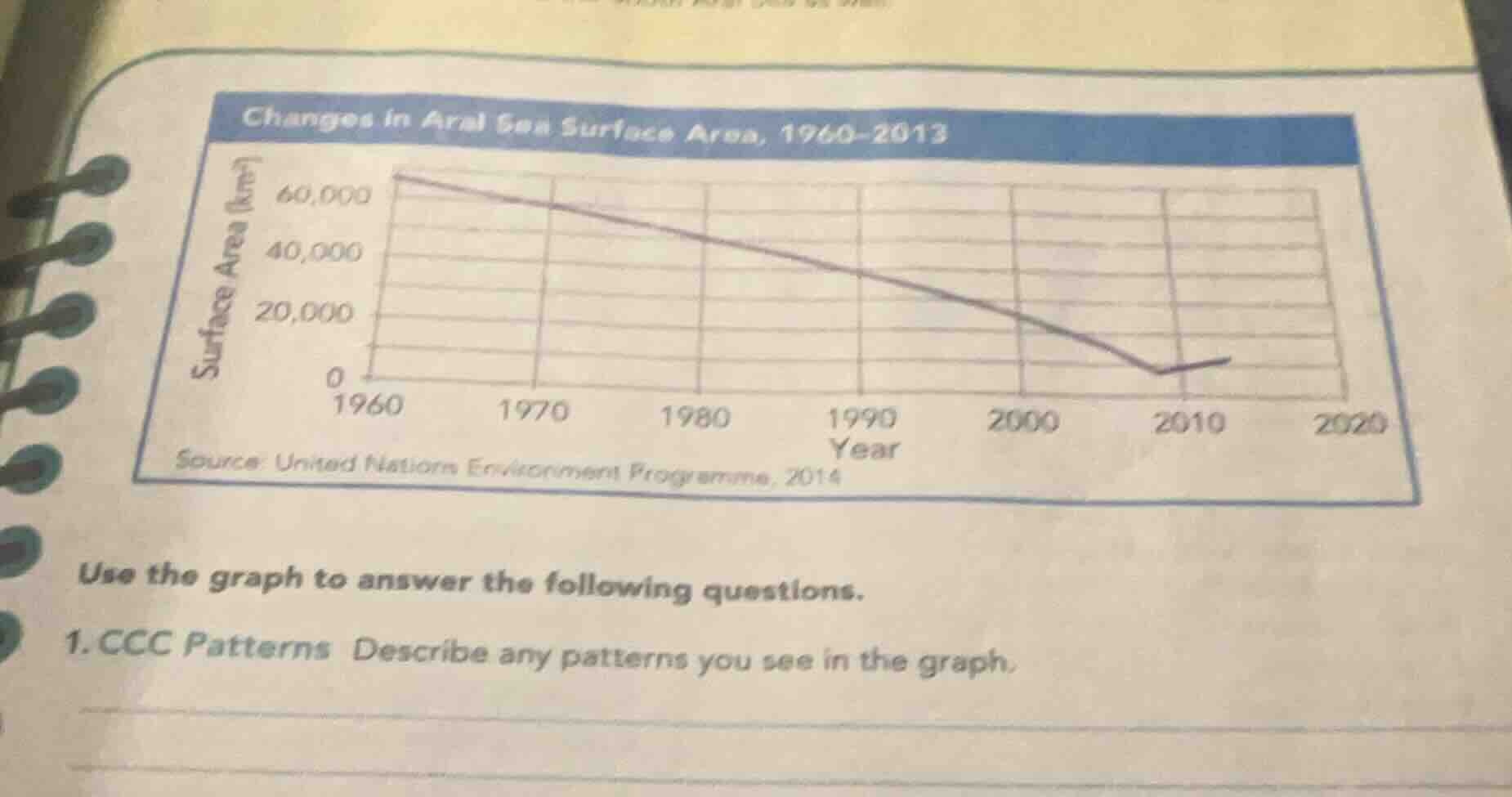 changes in aral sea surface area, 1960-2013 source: united nations envi…
