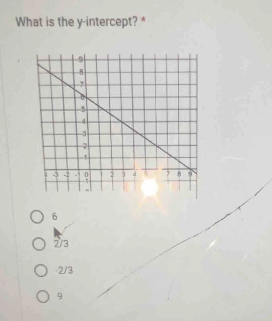 what is the y-intercept? * 6 2/3 -2/3 9