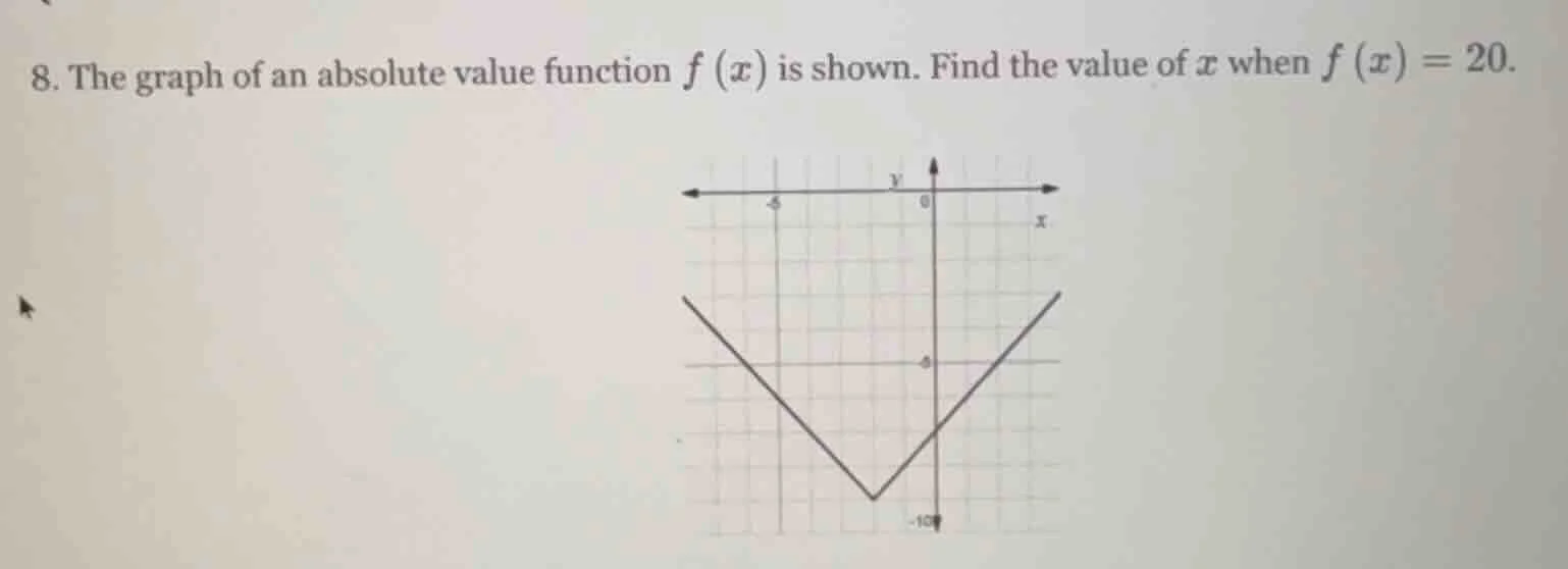 8. the graph of an absolute value function $f(x)$ is shown. find the va…