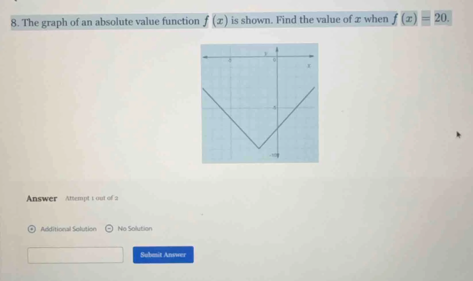 8. the graph of an absolute value function $f(x)$ is shown. find the va…