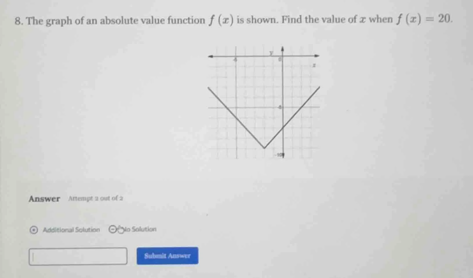 8. the graph of an absolute value function $f(x)$ is shown. find the va…