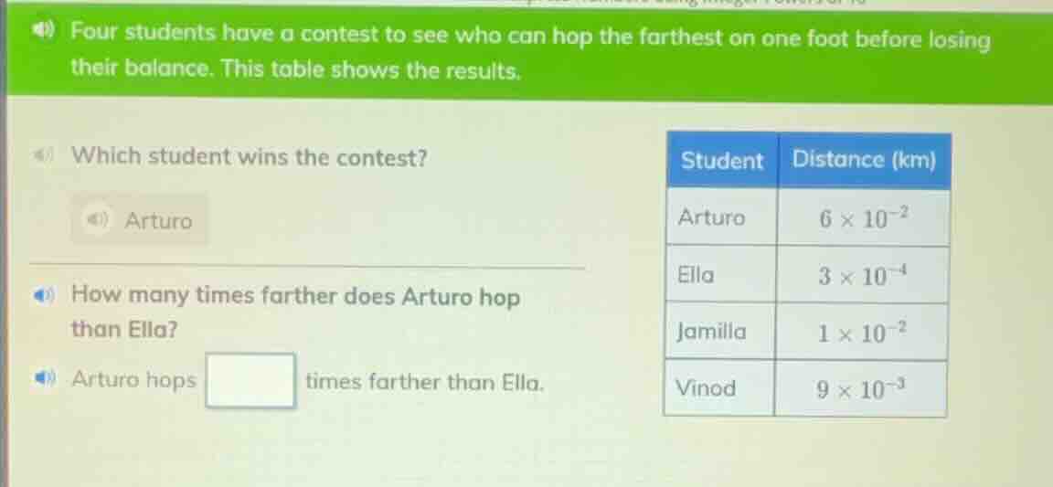 four students have a contest to see who can hop the farthest on one foo…