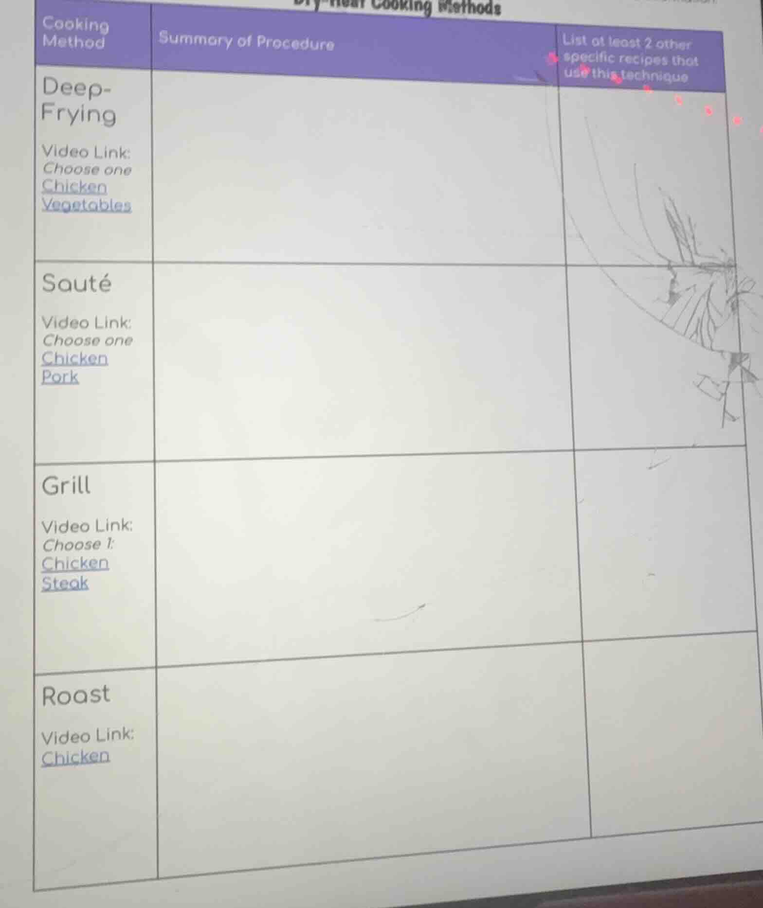 dry-heat cooking methods cooking method | summary of procedure | list a…