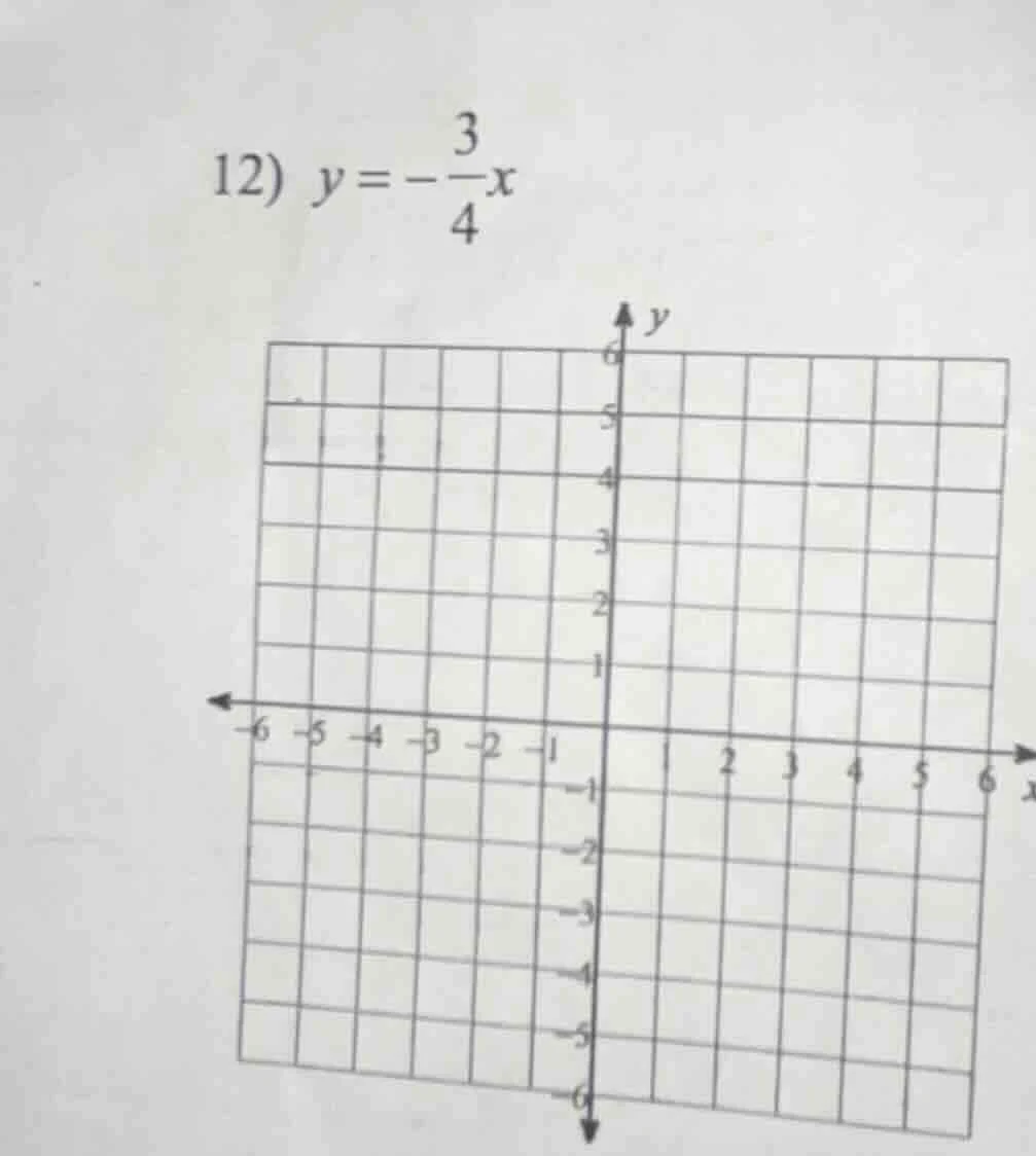12) $y = -\frac{3}{4}x$