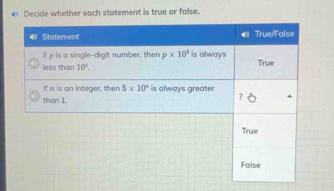 decide whether each statement is true or false. statement if $p$ is a s…