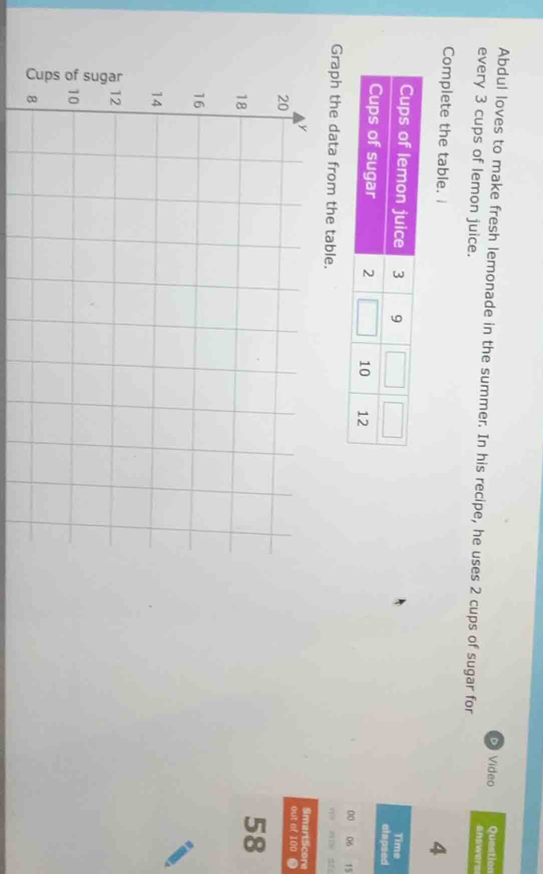 abdul loves to make fresh lemonade in the summer. in his recipe, he use…