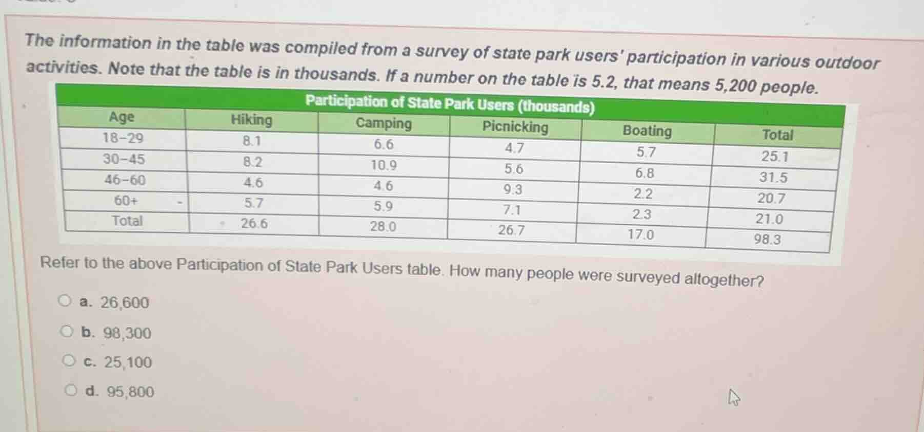 the information in the table was compiled from a survey of state park u…