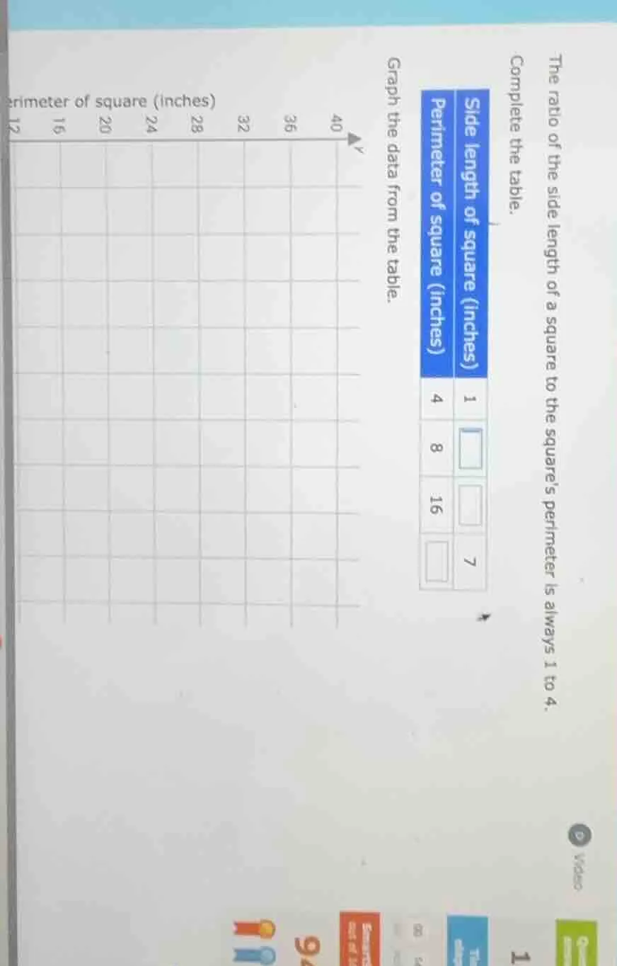 the ratio of the side length of a square to the squares perimeter is al…