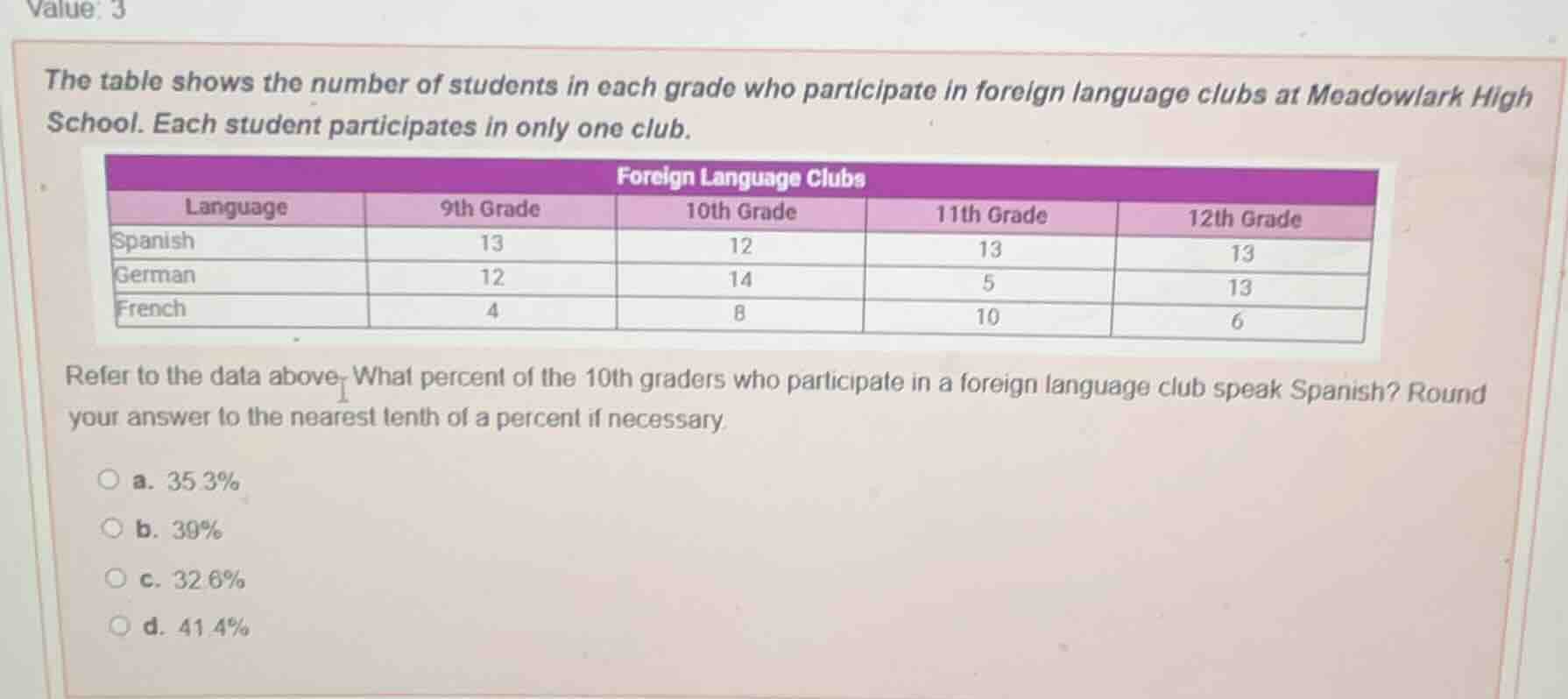 value: 3 the table shows the number of students in each grade who parti…