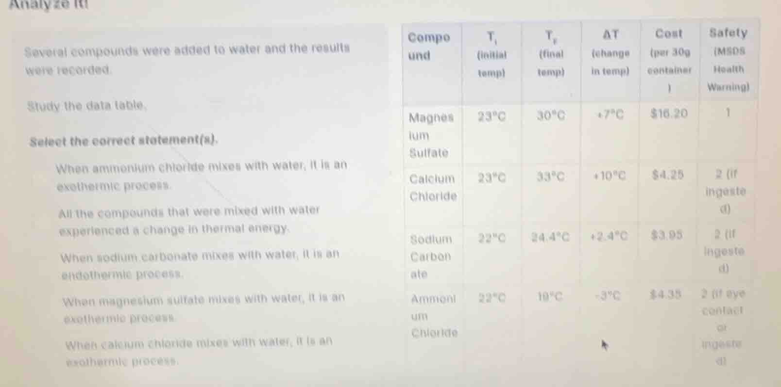 analyze it!several compounds were added to water and the results were r…