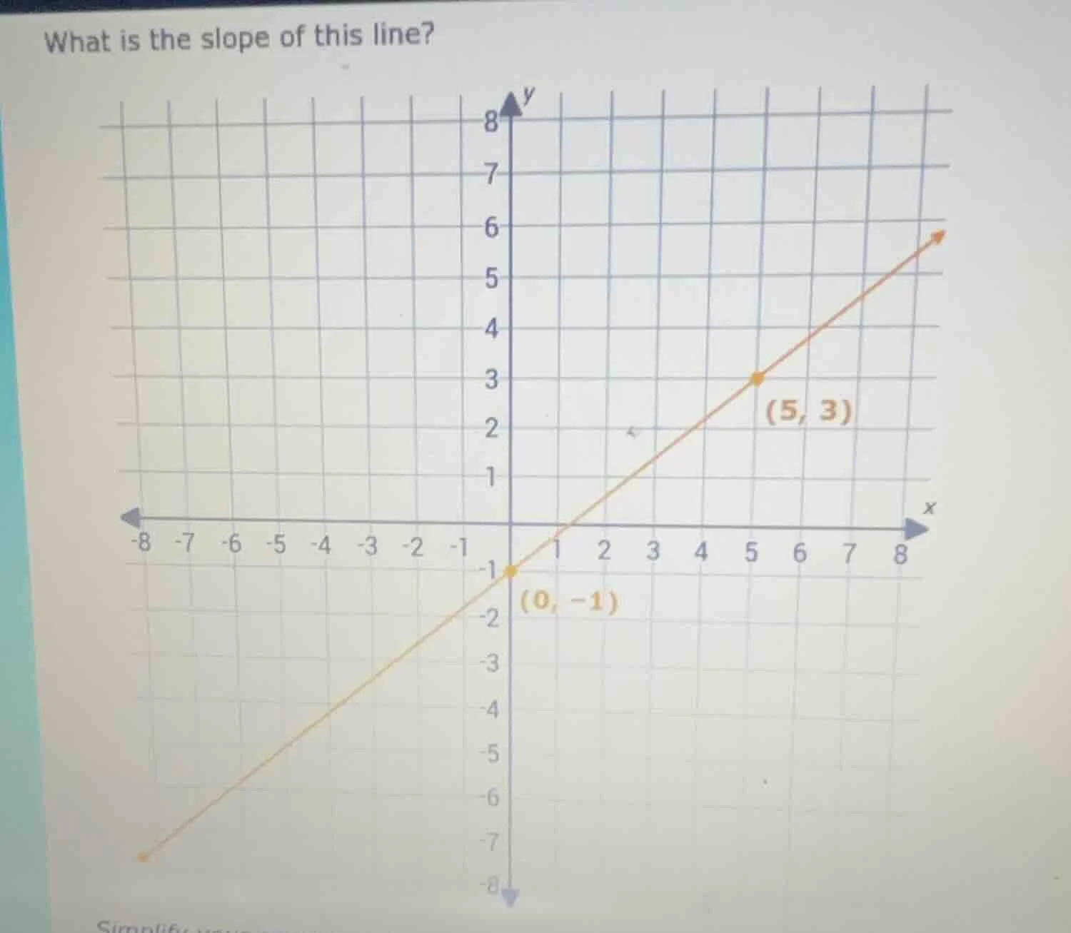 what is the slope of this line?