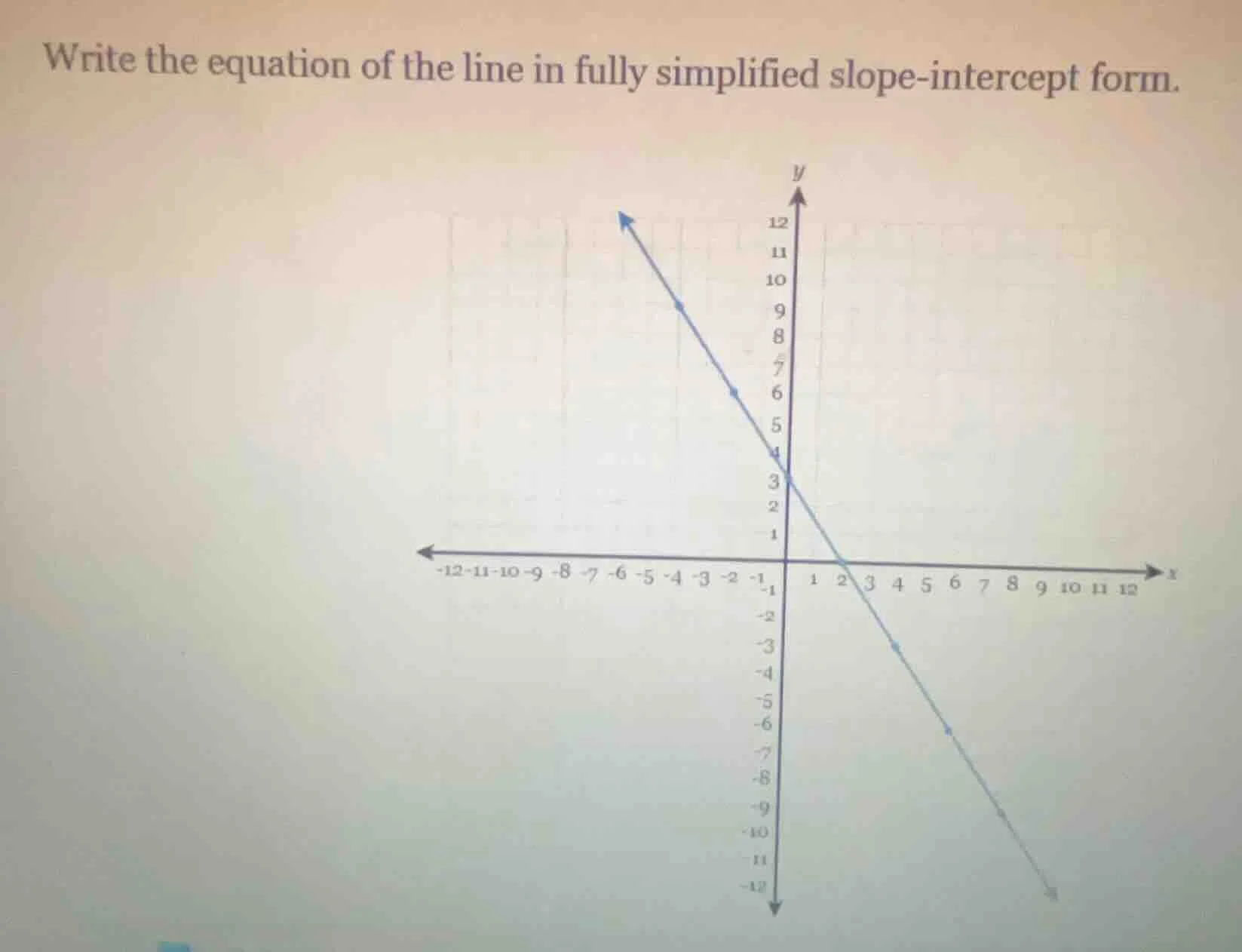 write the equation of the line in fully simplified slope-intercept form.