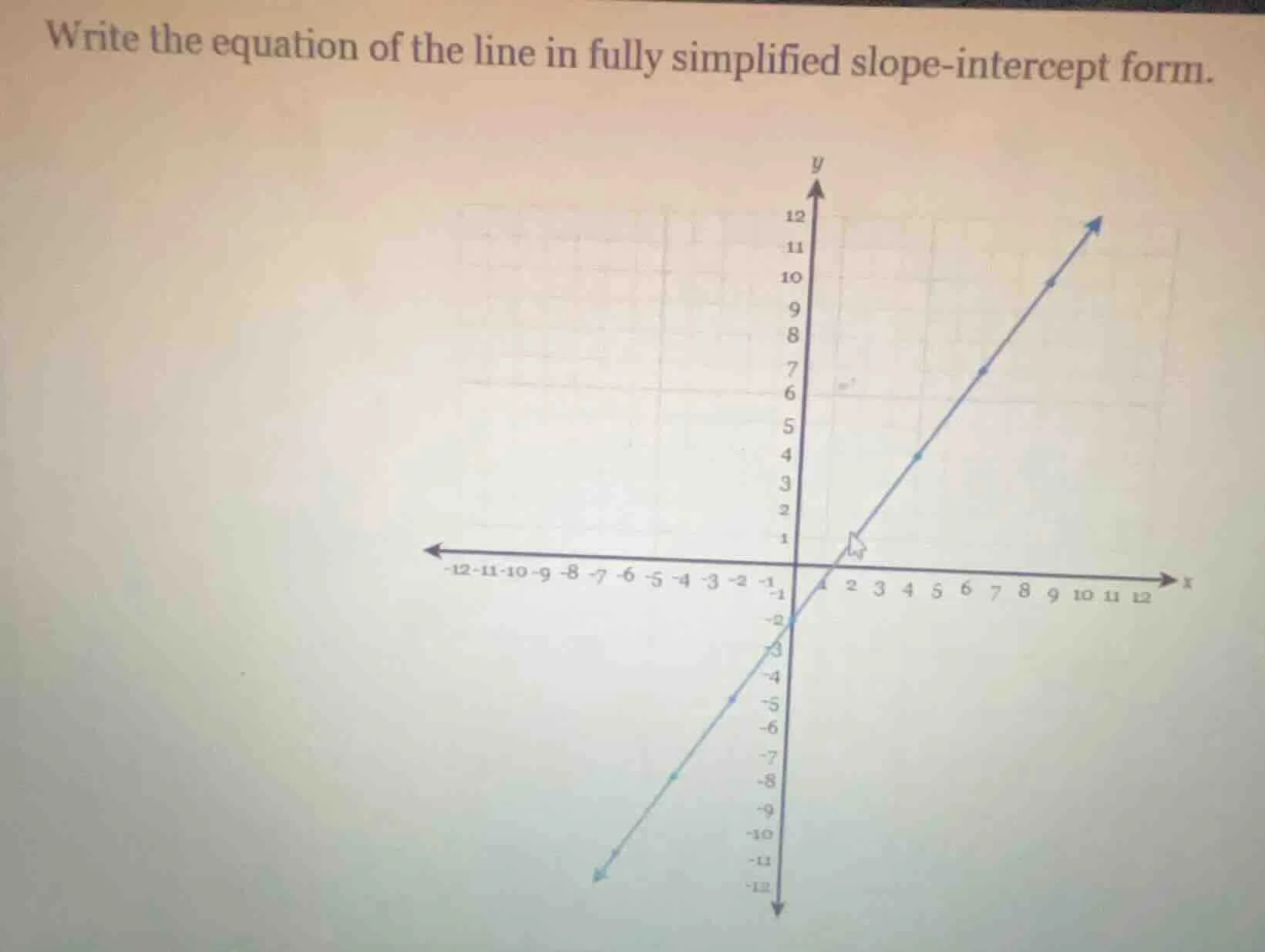 write the equation of the line in fully simplified slope-intercept form.