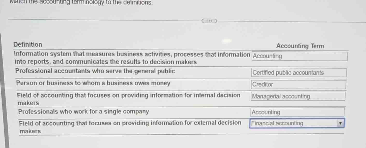match the accounting terminology to the definitions. definition account…